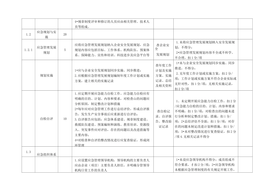 电力建设企业应急能力建设静态评估表(完整版)_第3页