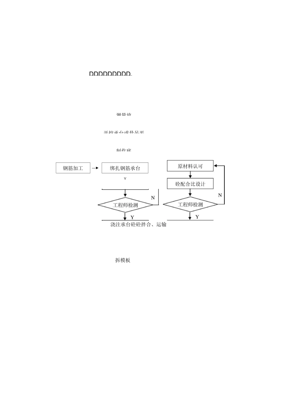 钻孔灌注桩施工工艺流程图_第2页