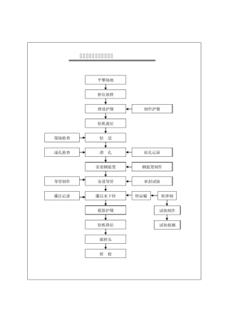 钻孔灌注桩施工工艺流程图