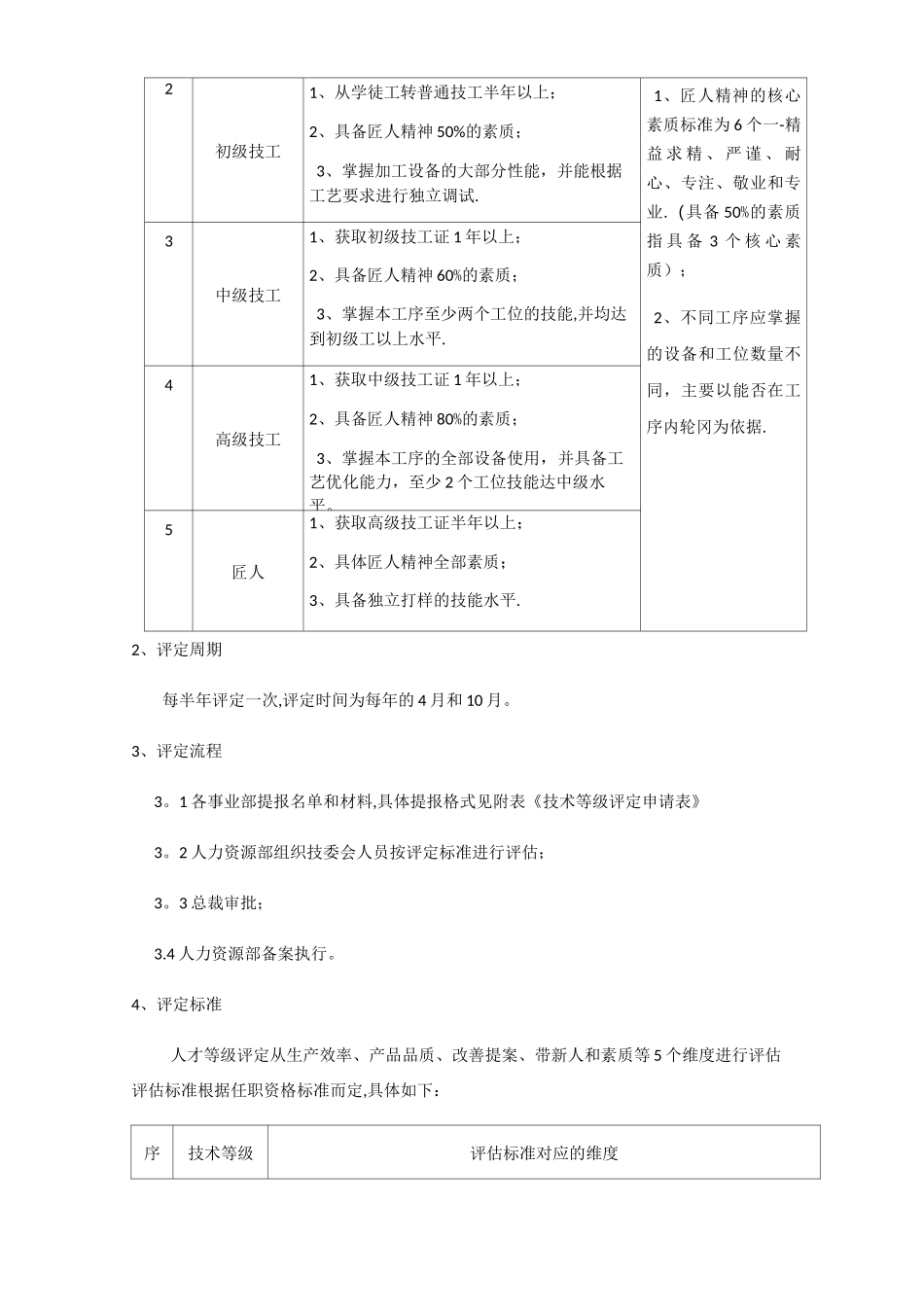 技术等级评定制度(修改版)_第2页