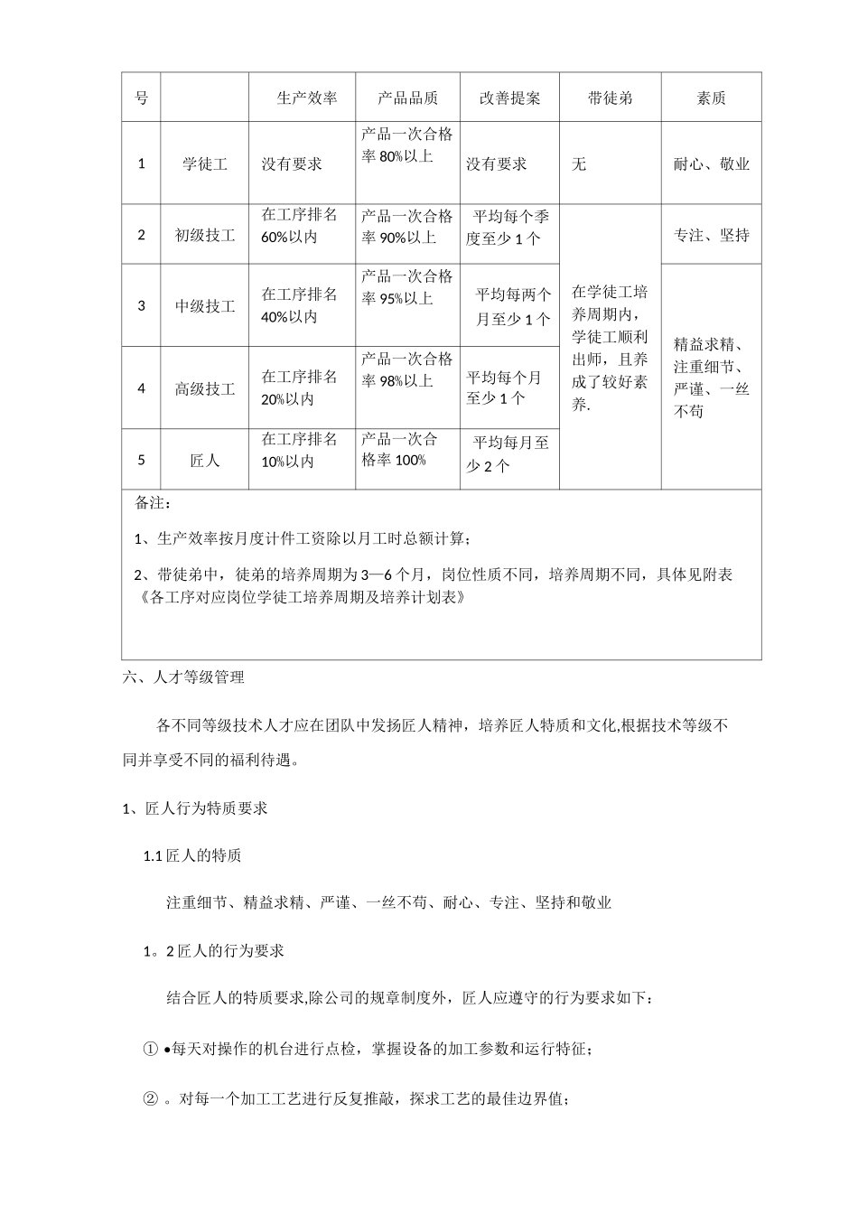 技术等级评定制度(修改版)_第3页