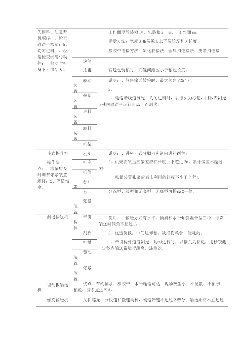 粮油保管技师复习纲要_第2页