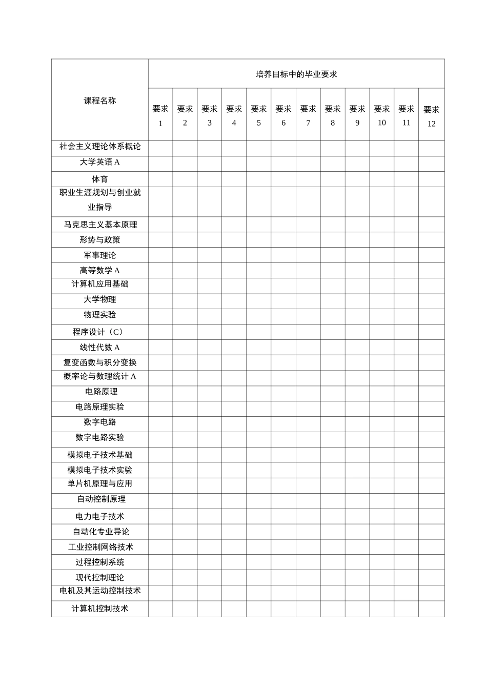 自动化专业人才培养方案_第3页