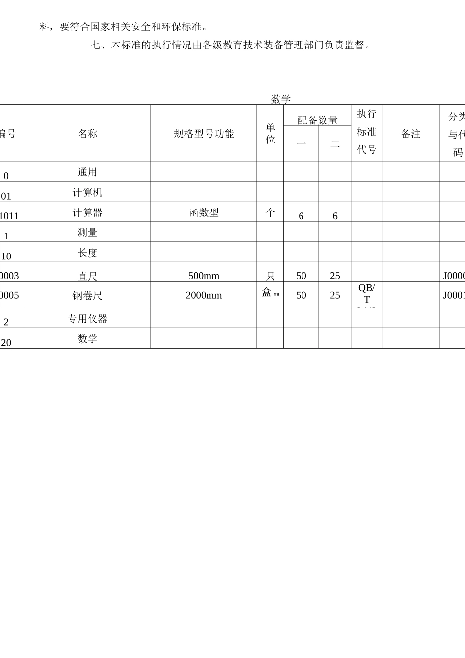 河南省初级中学理科教学仪器配备标准_第2页