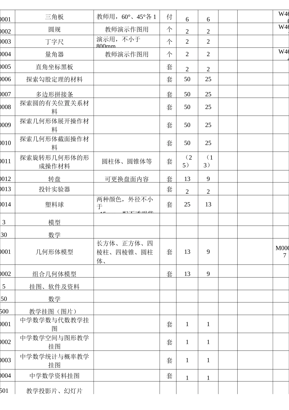 河南省初级中学理科教学仪器配备标准_第3页