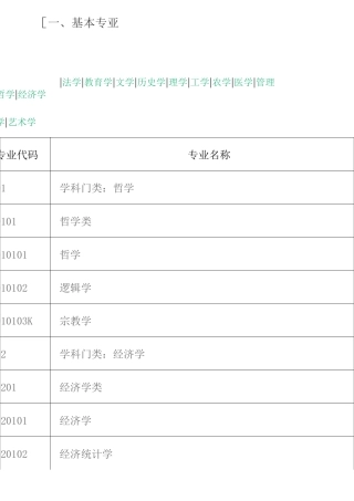 十二大学科门类详细列表