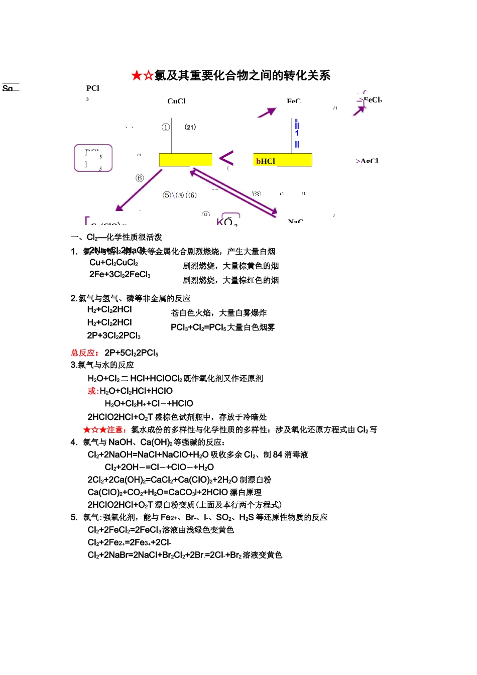 非金属及化合物方程式_第1页