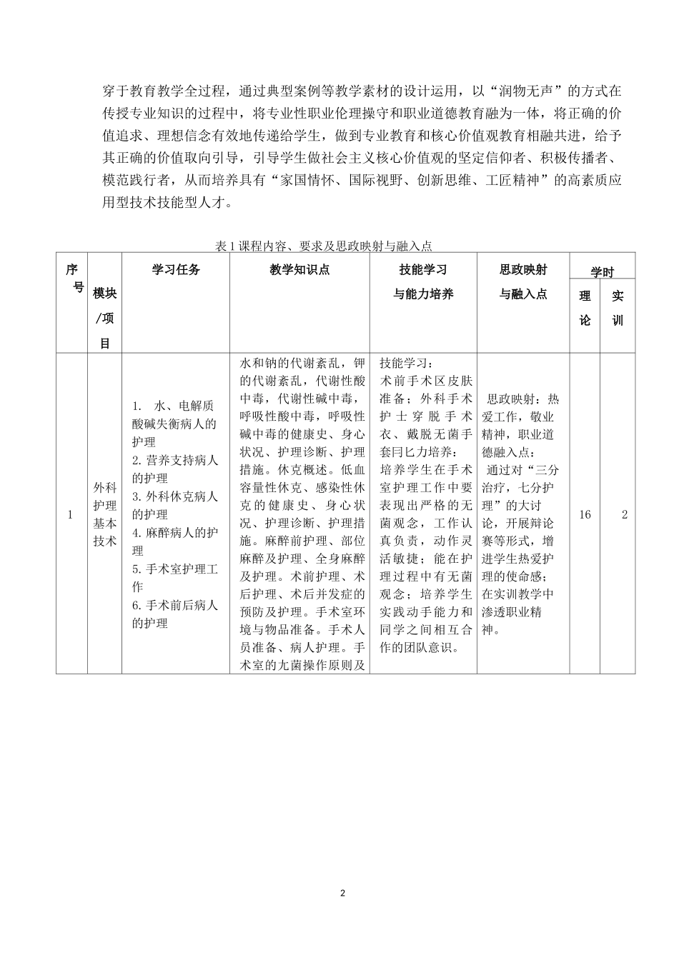 《外科护理》-课程思政课程标准_第2页