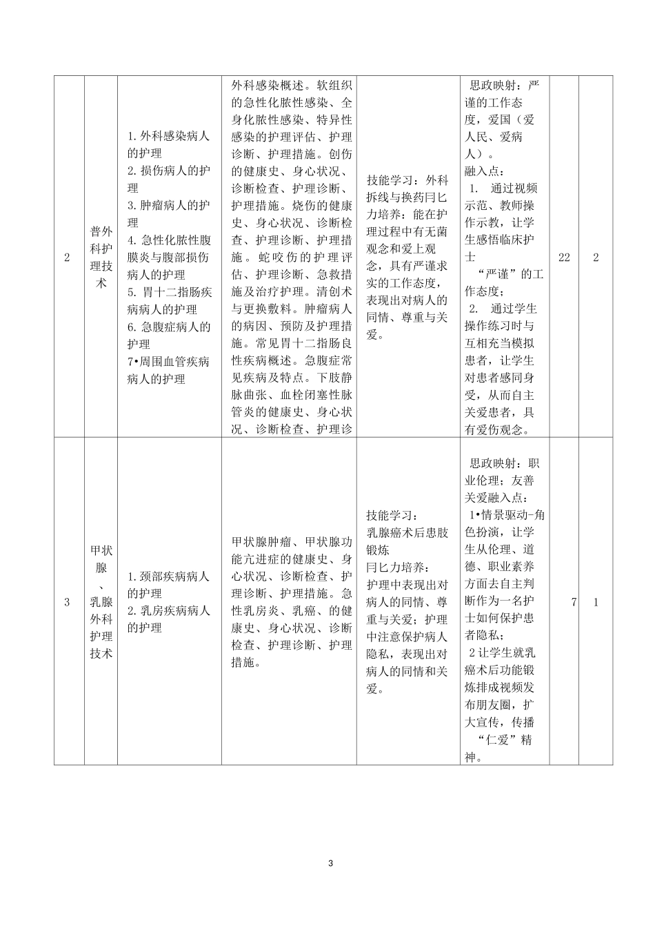《外科护理》-课程思政课程标准_第3页
