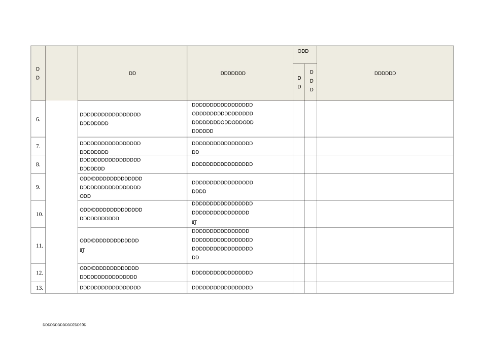 认证中心软件开发安全自评估表_第2页