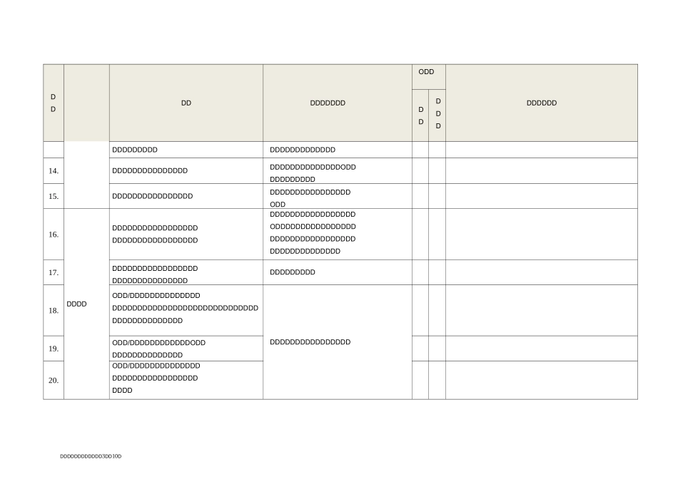 认证中心软件开发安全自评估表_第3页