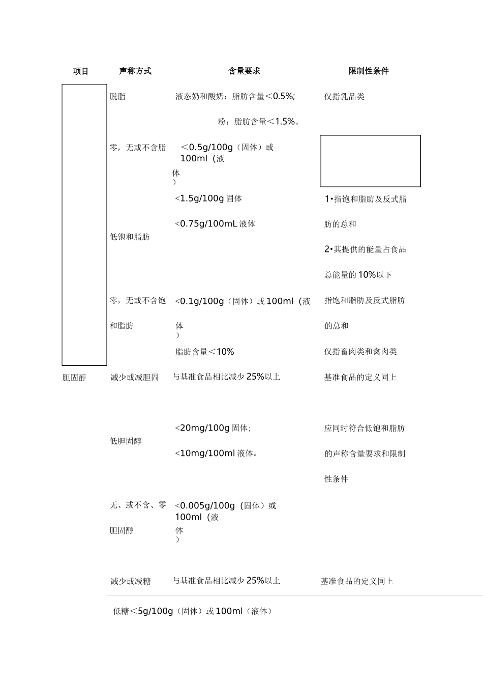 食品营养声称和营养成分功能声称准则_第3页