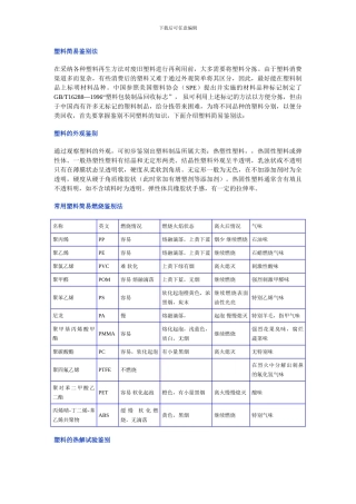 塑料简易鉴别法