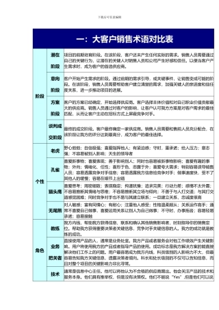 大客户销售工具专用流程