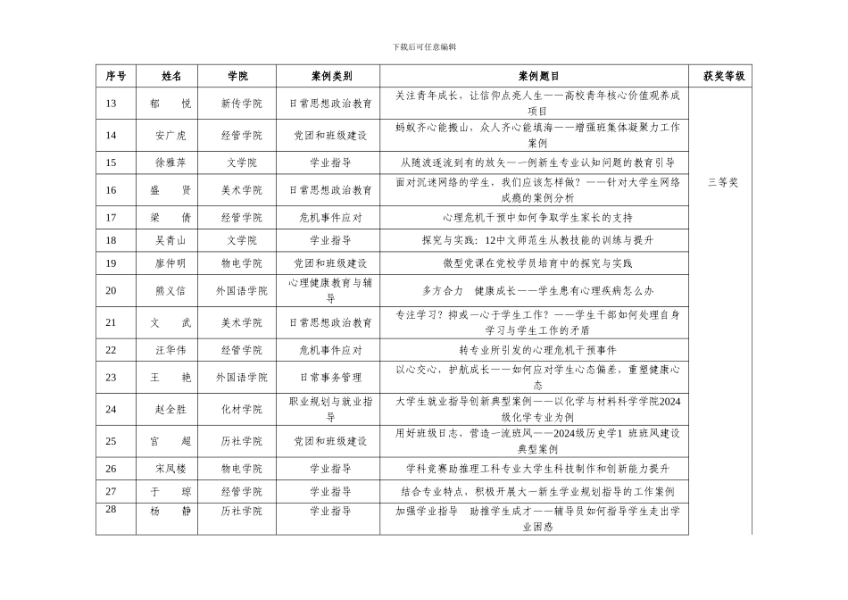 学生工作优秀典型案例获奖情况一览表_第2页