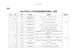 学生工作优秀典型案例获奖情况一览表