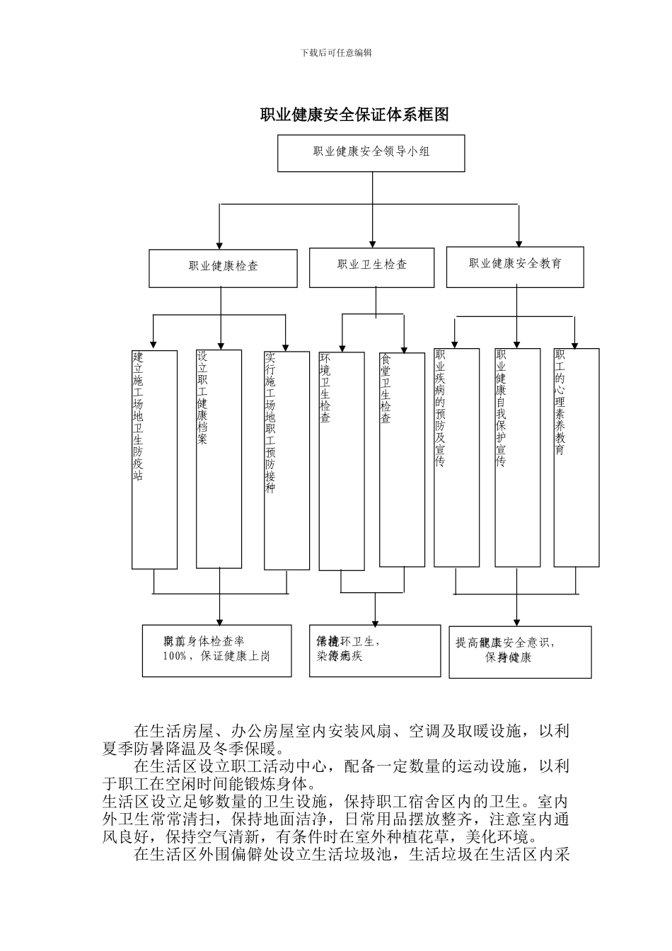 实施计划职业健康管理要点_第3页