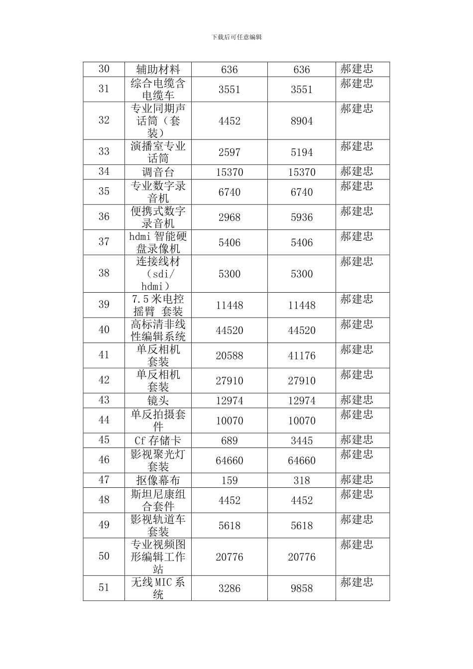 实训基地工作总结_第3页