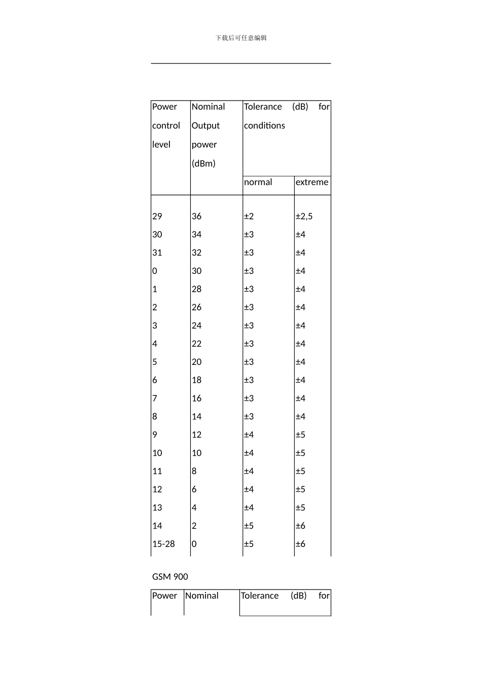 射频指标测试介绍_第3页