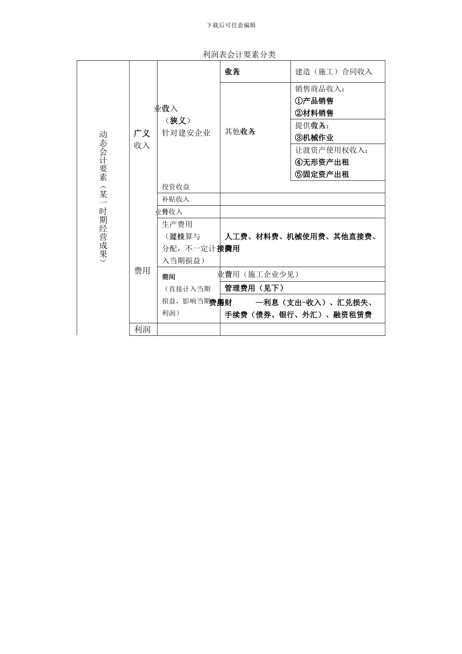 工程经济重点表格版本_第2页