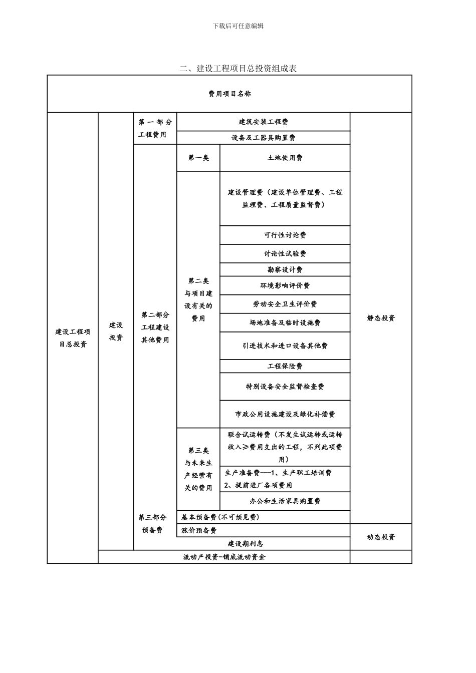 工程经济重点表格版本_第3页