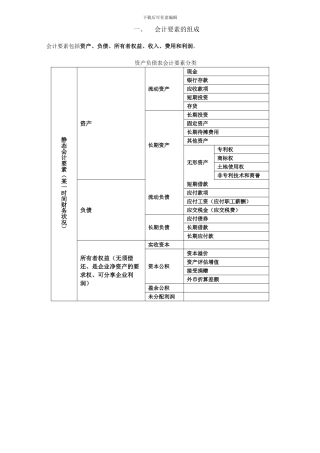 工程经济重点表格版本