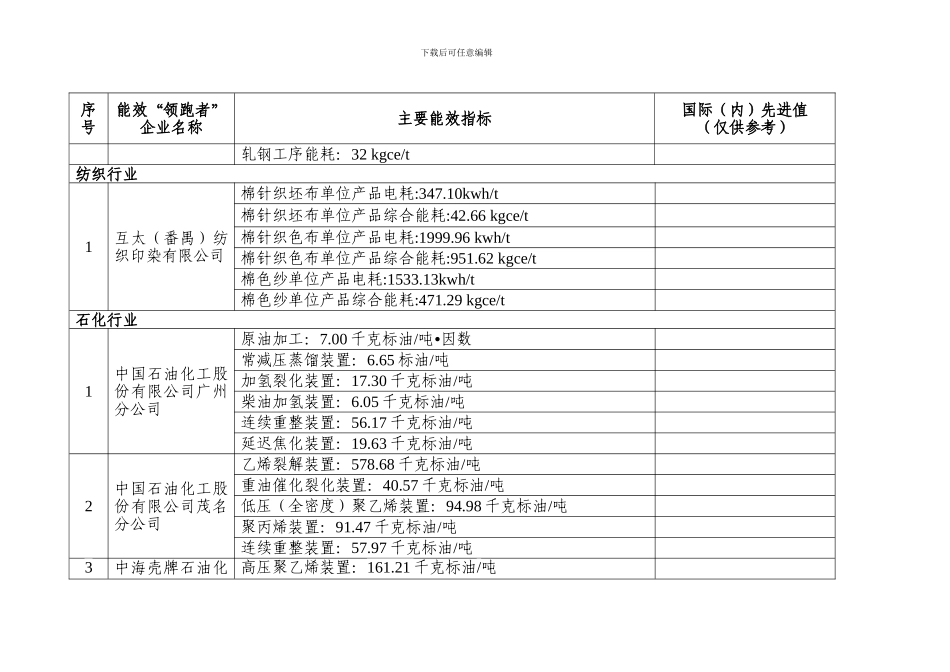 广东省经济和信息化委关于_第2页