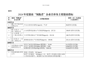 广东省经济和信息化委关于