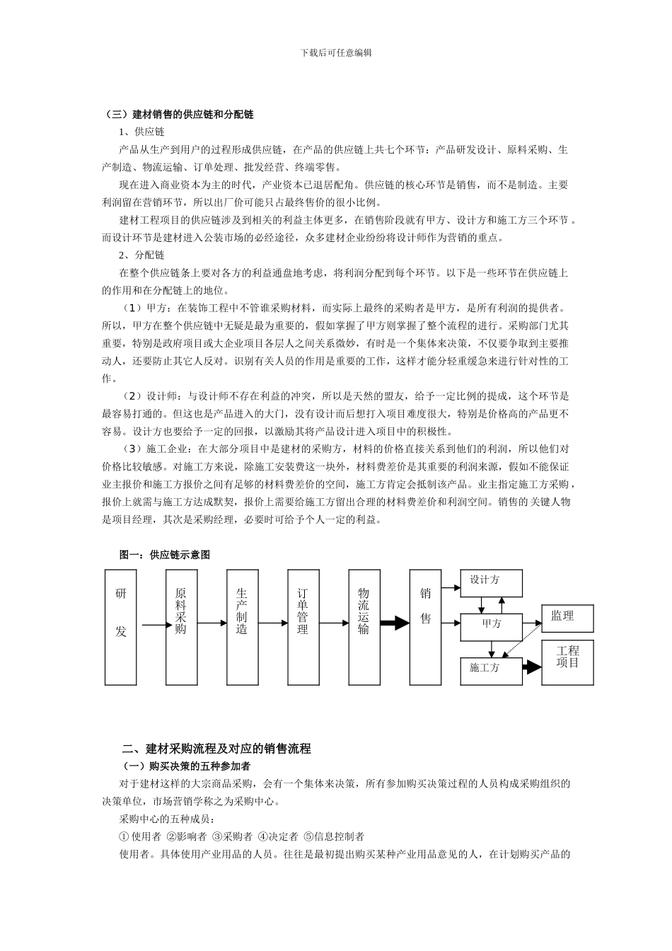 建材业务流程管理_第3页