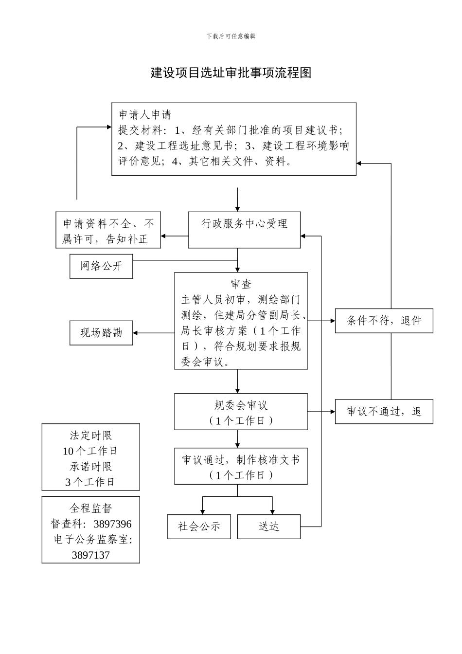 建筑工程施工许可事项流程图_第2页