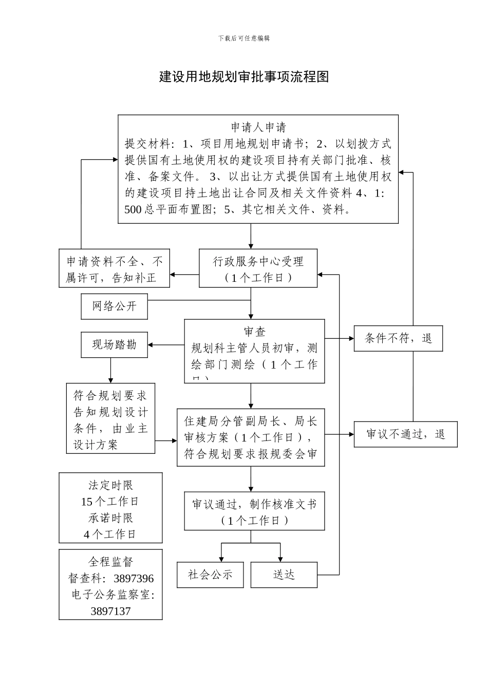 建筑工程施工许可事项流程图_第3页