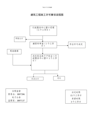 建筑工程施工许可事项流程图