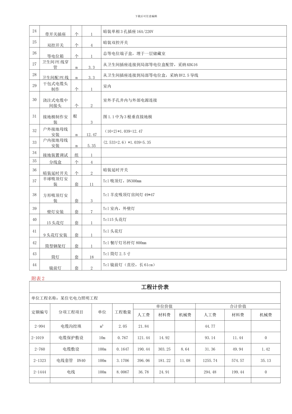 建设工程造价预算书_第3页