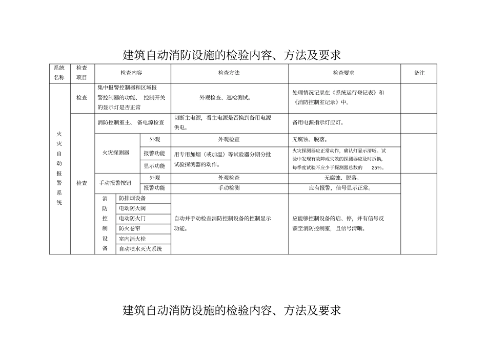 建筑自动消防设施的检验内容_第1页