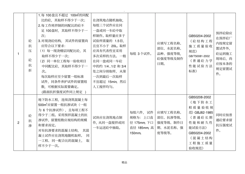 建设工程材料送检规范_第2页