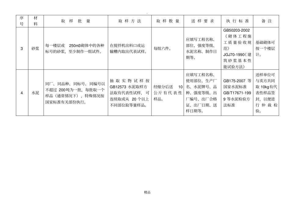 建设工程材料送检规范_第3页
