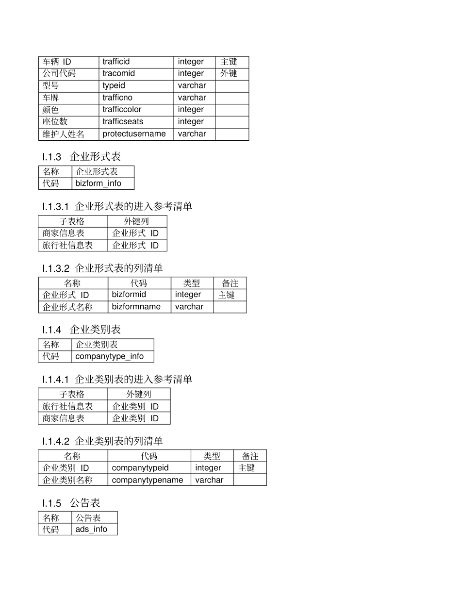 旅游管理系统数据库设计58359_第3页