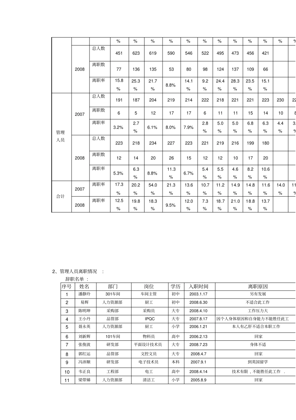 月份人事分析报表_第2页