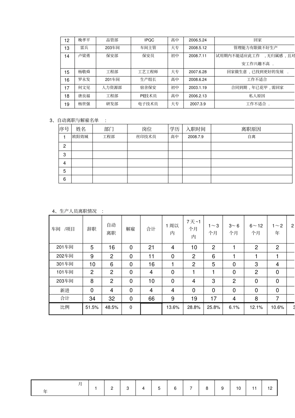 月份人事分析报表_第3页