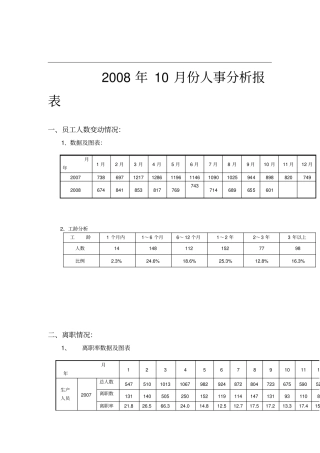 月份人事分析报表