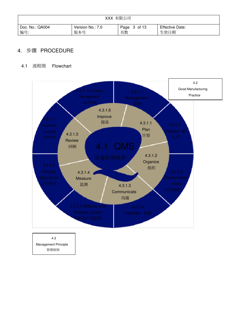 某外企质量管理体系文件_第3页