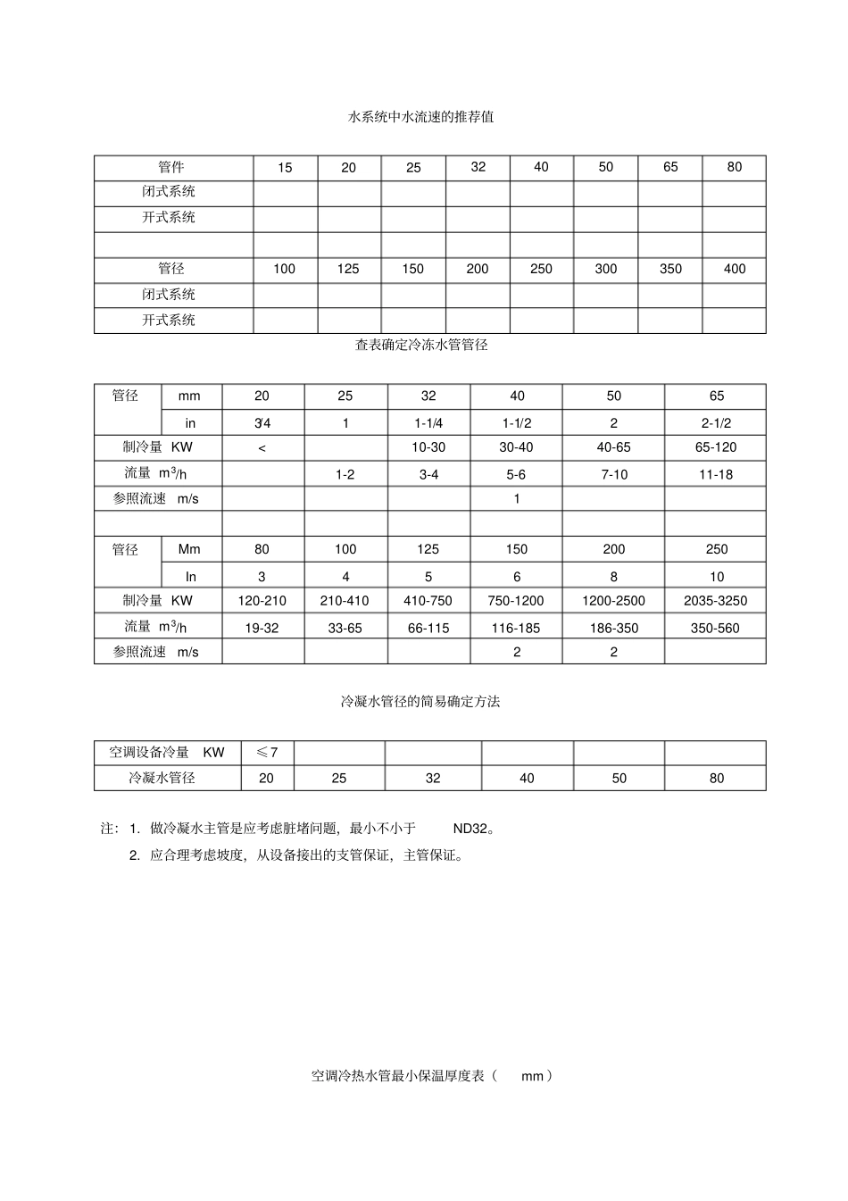 水系统中水流速的推荐值_第1页