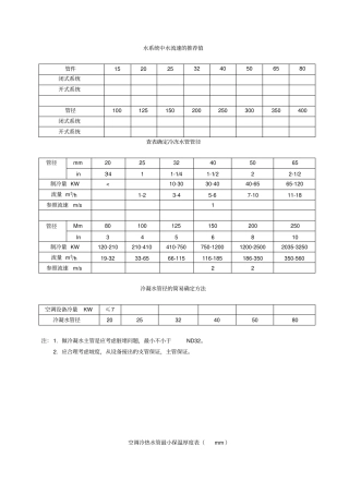 水系统中水流速的推荐值