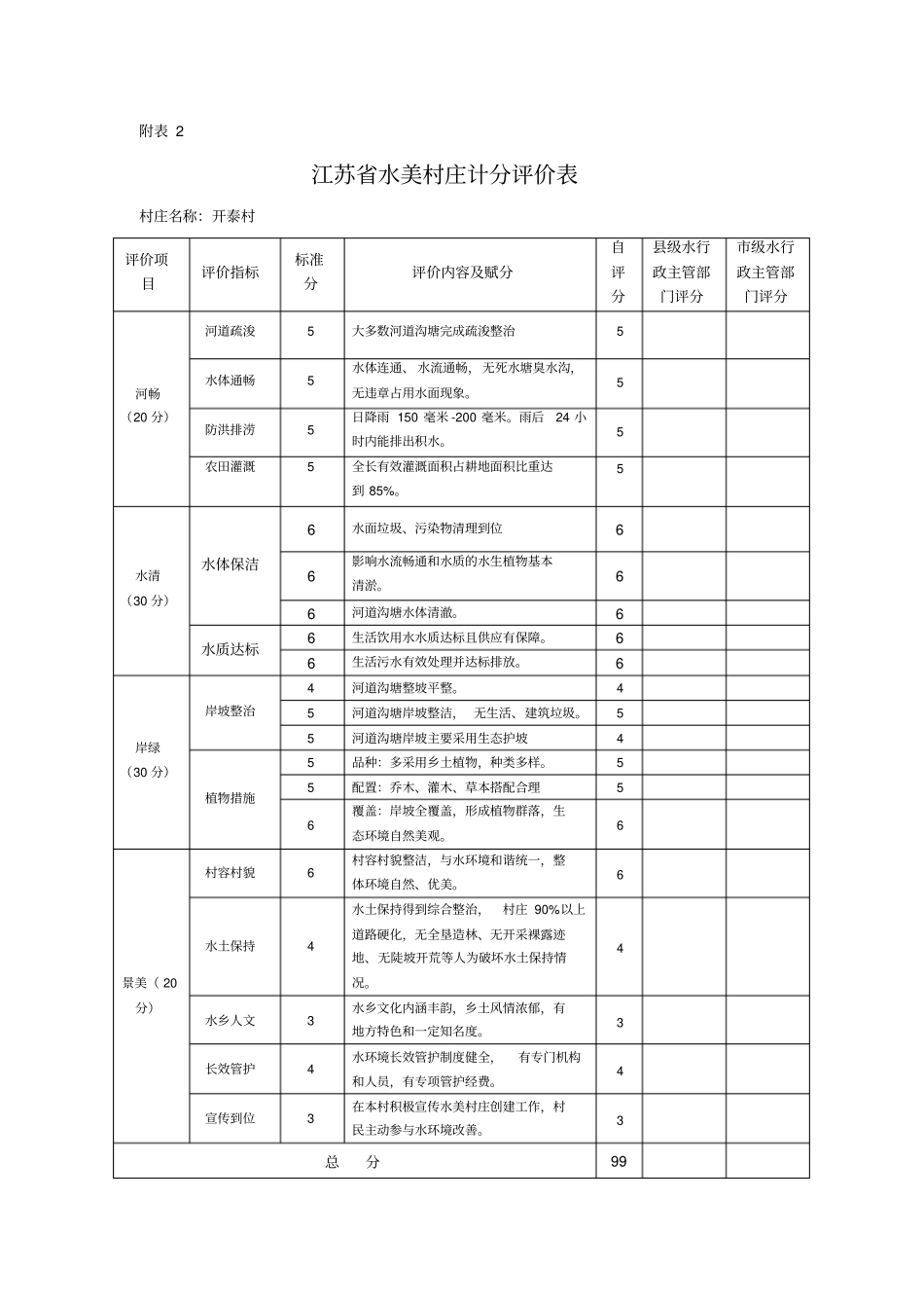 水美乡村申报表开泰村_第1页