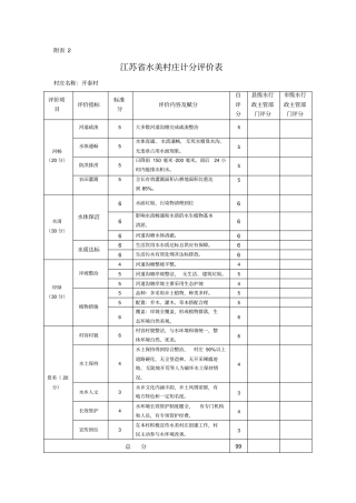 水美乡村申报表开泰村