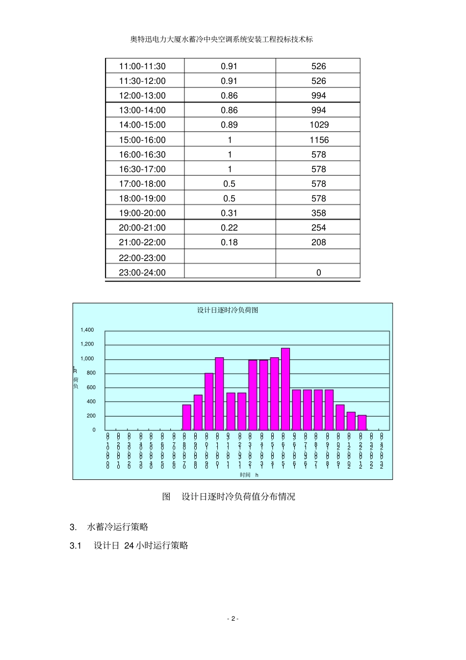 水蓄冷方案汇总_第3页