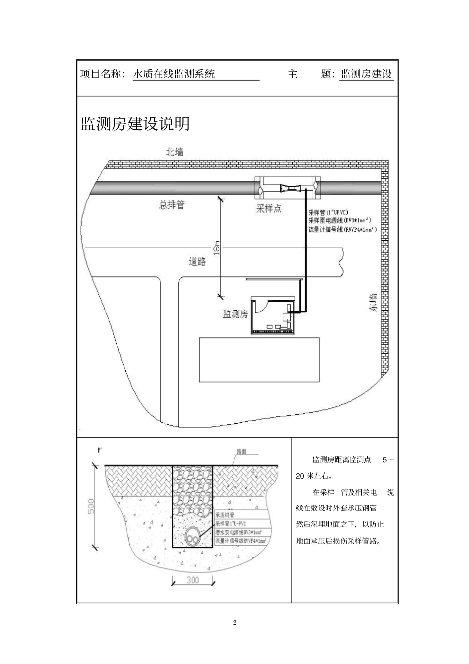 水质在线监测完整系统技术要求_第2页