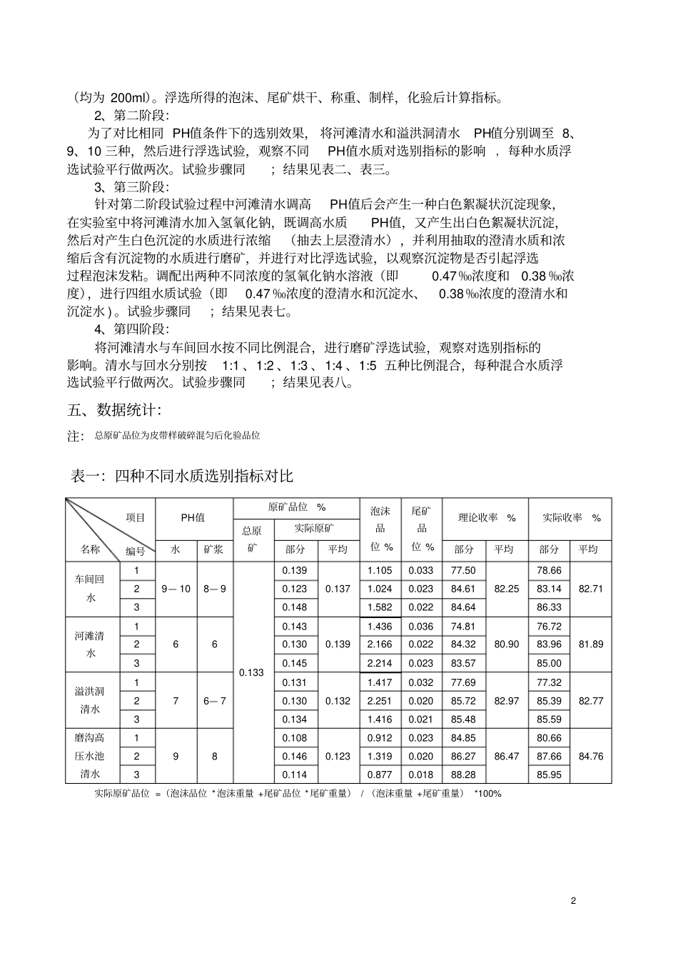 水质对浮选指标的影响的论文讲解_第2页