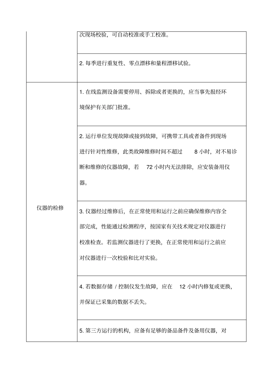 水质在线自动监控系统运维作业指导书_第3页