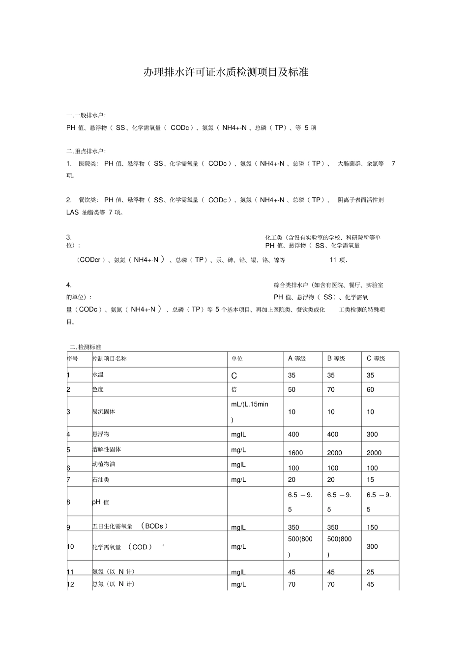 水质检测项目及标准_第1页